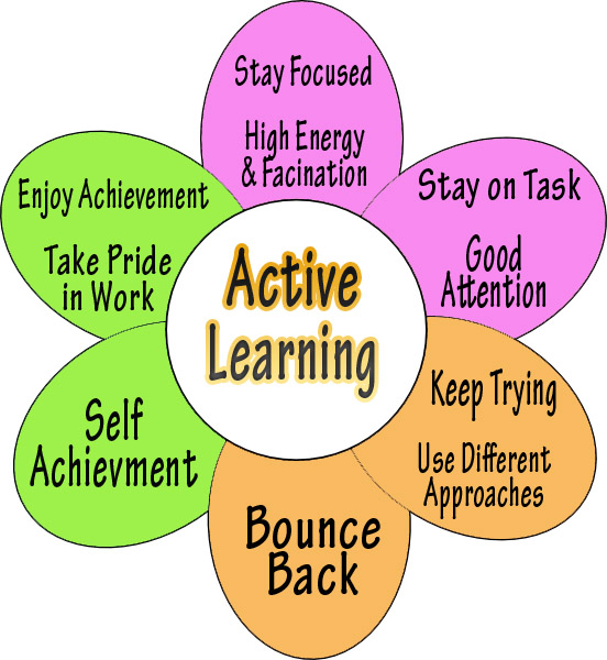 Active learning – asmaaalnahrawy